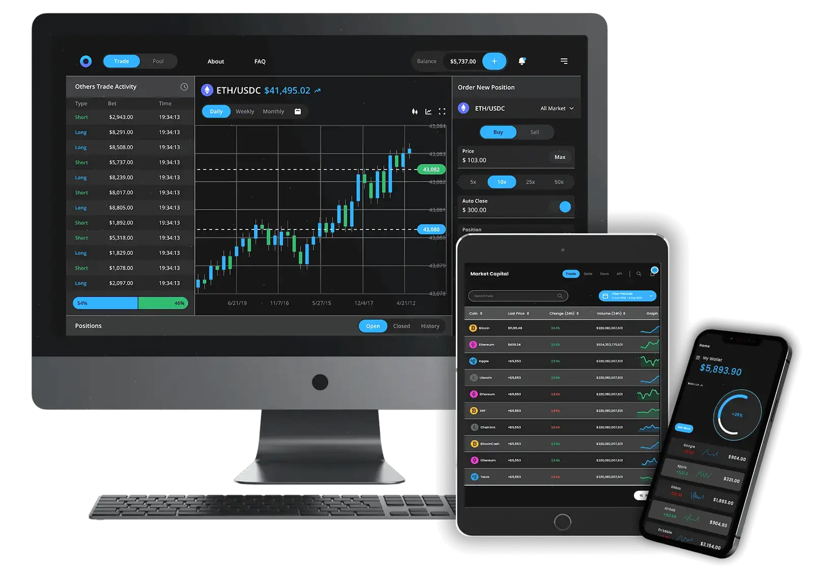 Rendia outils de trading