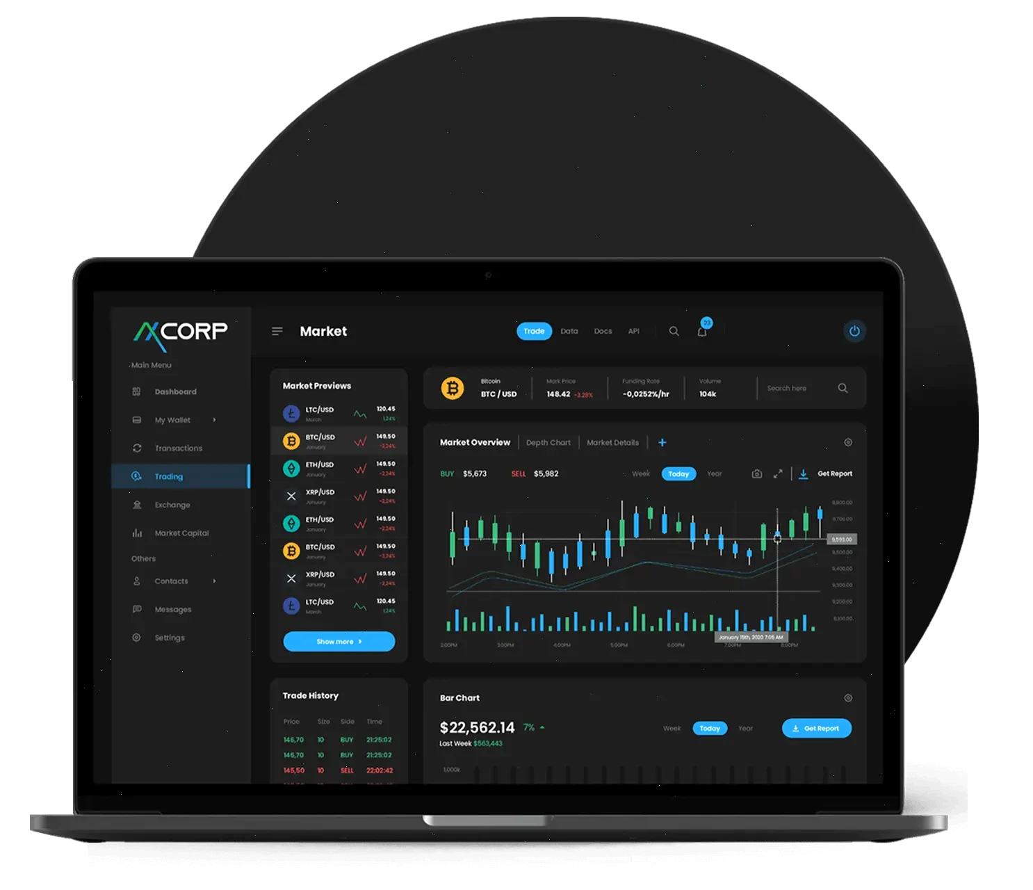 Rendia IA trading